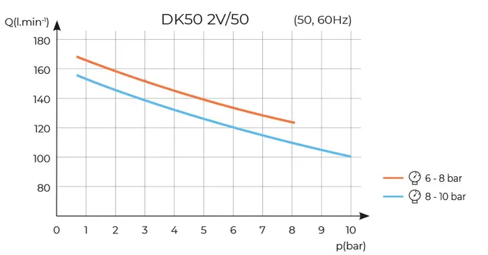 DK50 2V/50 - Image 5