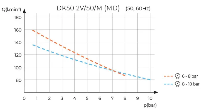 DK50 2V/50 - Image 6