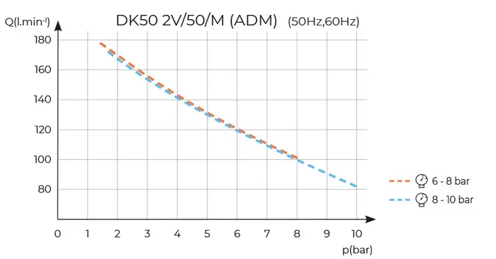 DK50 2V/50 - Image 7