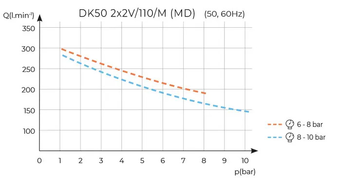 DK50 2X2V/110 - Image 6